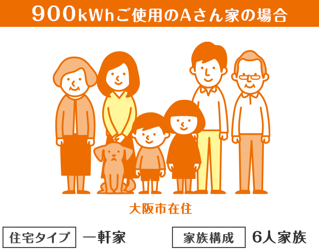 大阪市在住 900kWhご使用のAさん家の場合(住宅タイプ:一軒家、家族構成:6人家族)